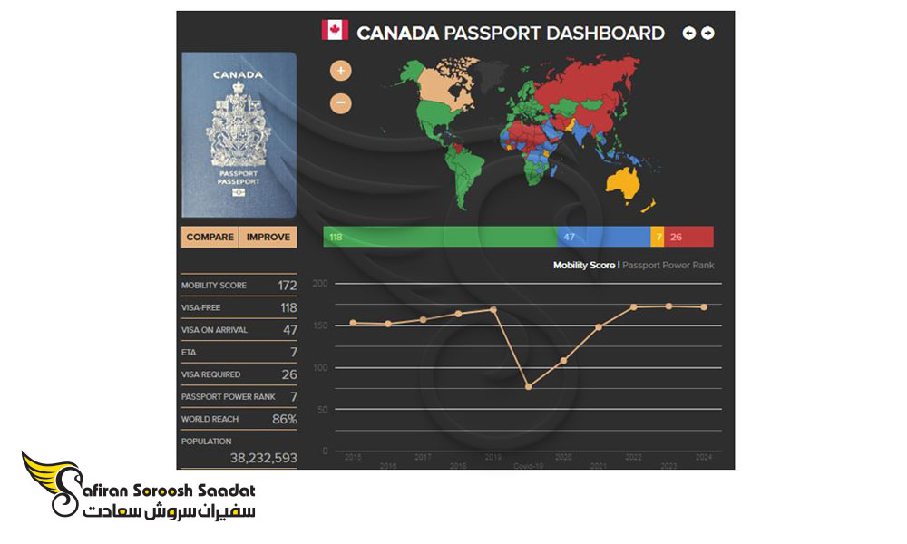 بررسی امتیاز رتبه پاسپورت کشور کانادا