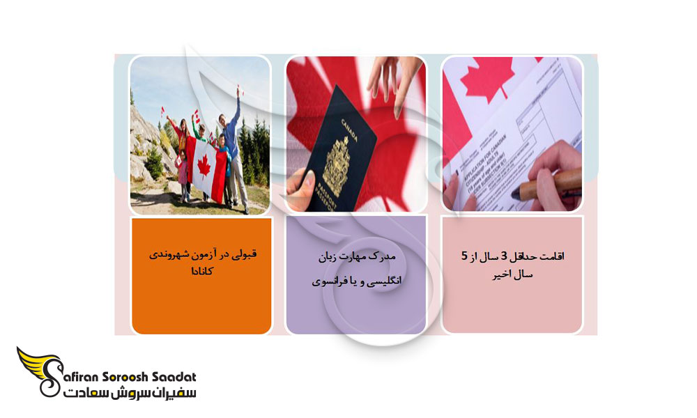 شرایط اخذ اقامت دائم (PR) از طریق ویزای گاردین کانادا