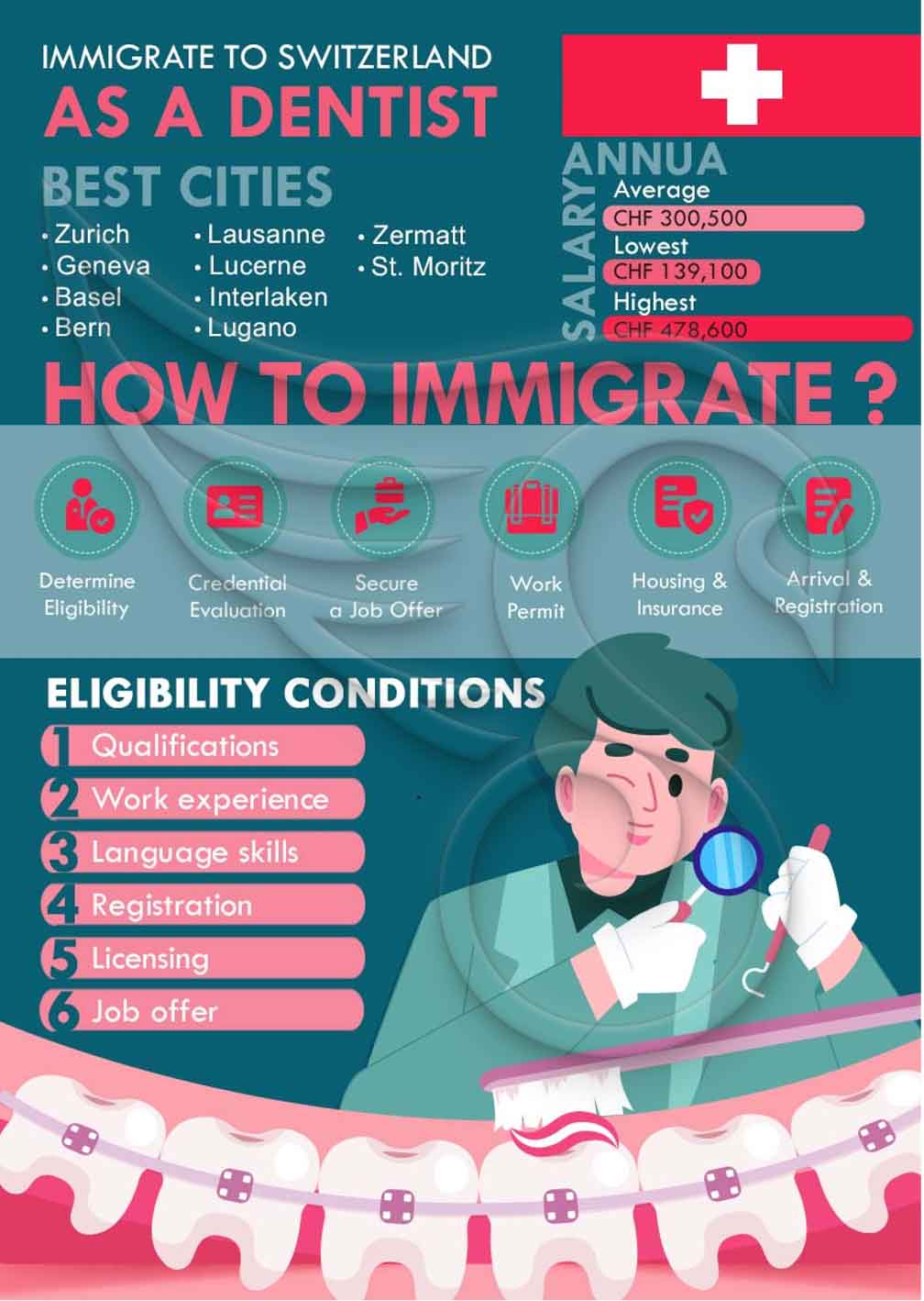 بهترین کشورها برای مهاجرت دندانپزشکان