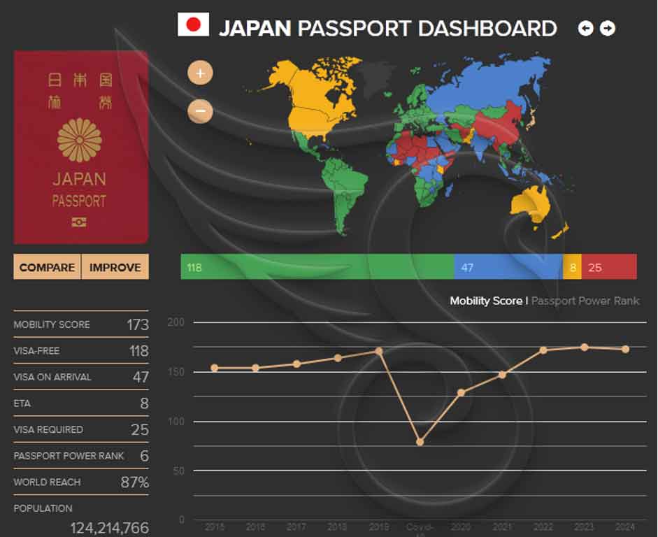 اعتبار پاسپورت ژاپن