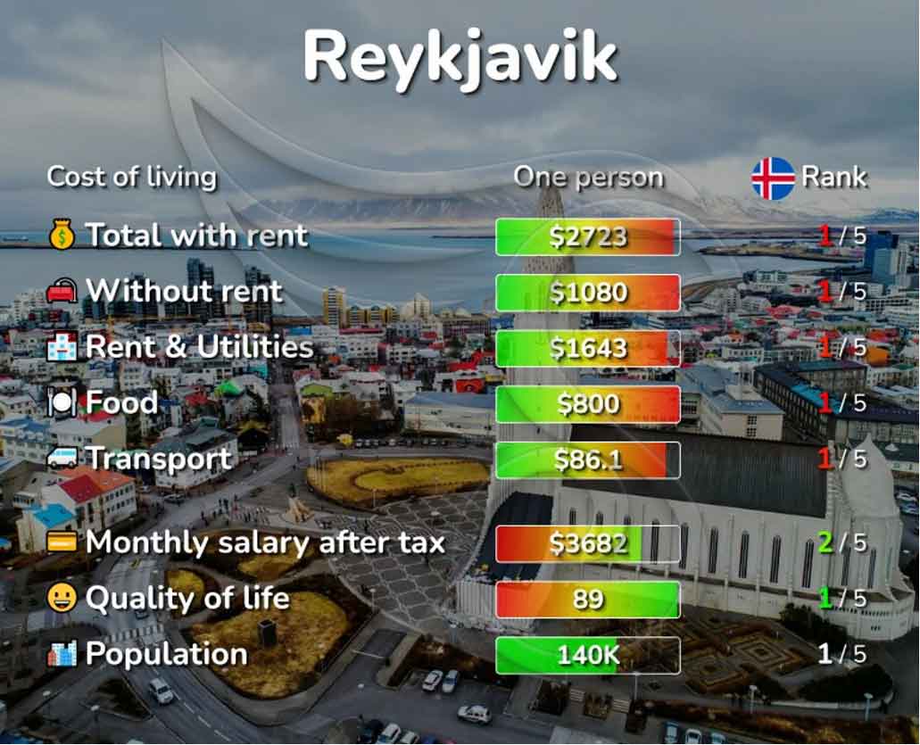 هزینه سرگرمی در ایسلند