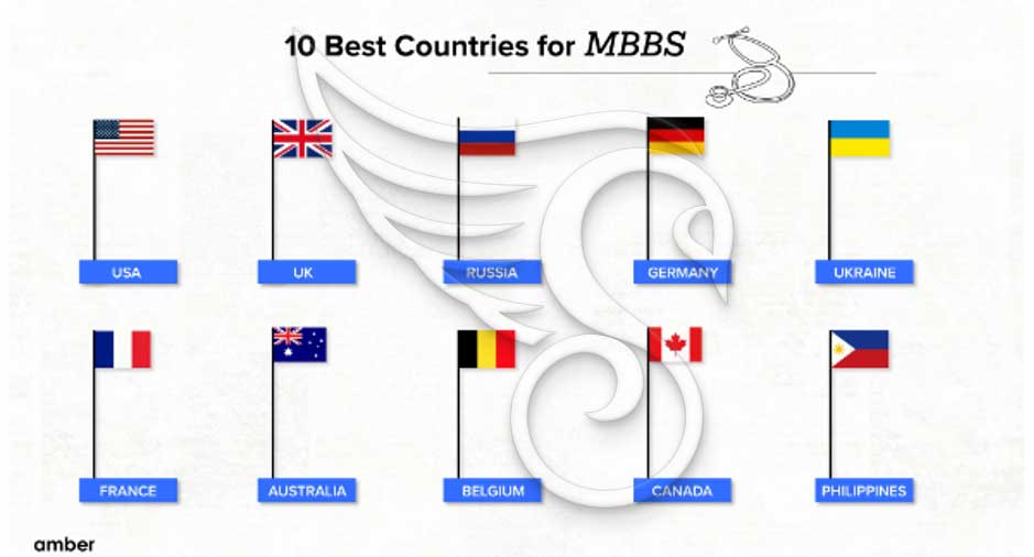 بهترین کشور برای تحصیل تخصص پزشکی