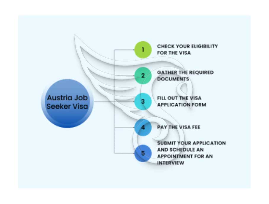 نکات کلیدی در فرآیند درخواست ویزای در جستجوی کار اتریش