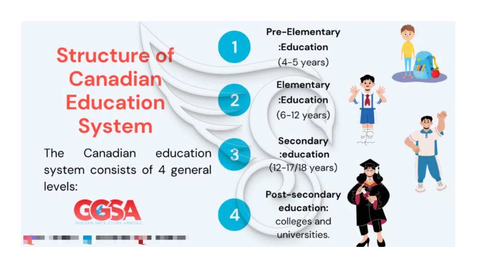 ساختار سیستم آموزشی در کانادا 