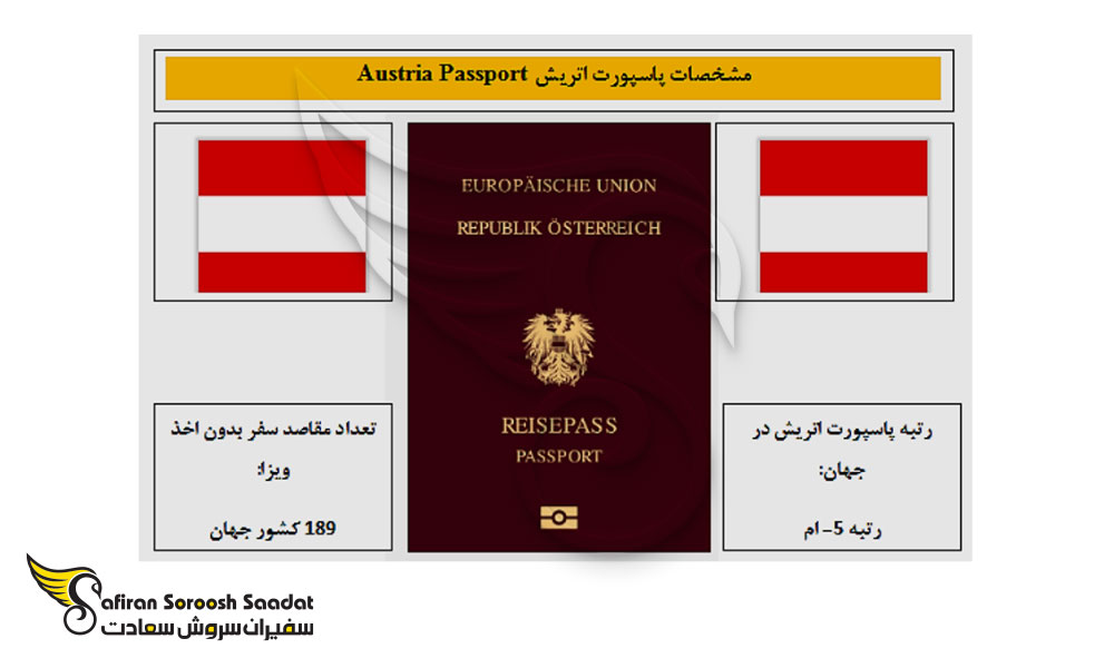 رتبه بندی پاسپورت های جهان
