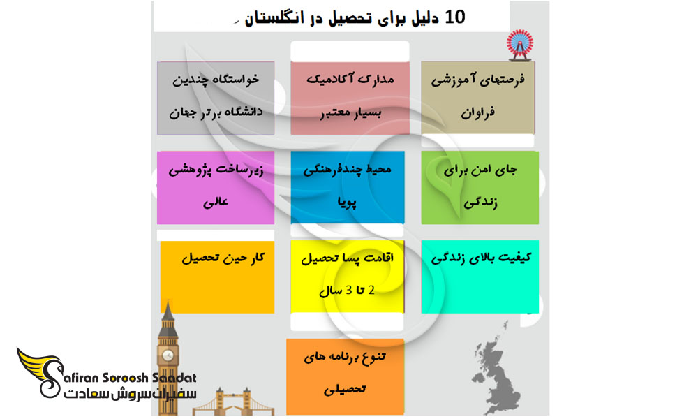 10 دلیل برای تحصیل در انگلستان