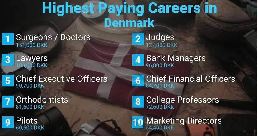 بیشترین درآمد در دانمارک