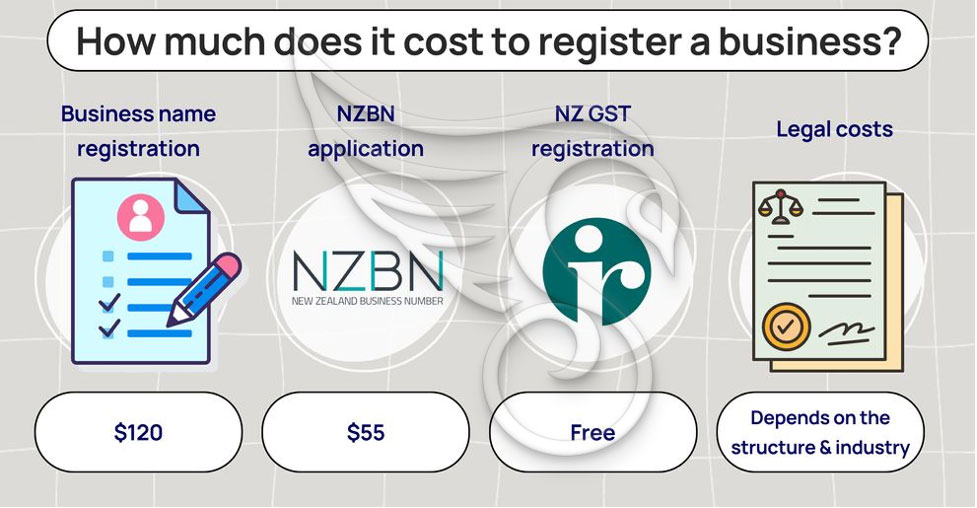ثبت شرکت به صورت انفرادی در کشور نیوزلند