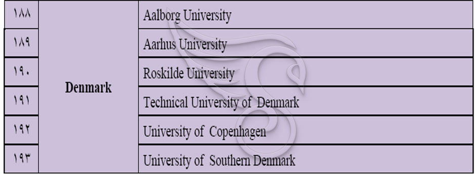 دانشگاه های پزشکی دانمارک مورد تایید وزارت بهداشت