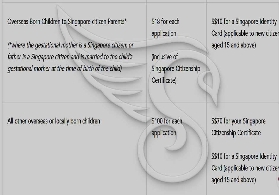 هزینه های درخواست تابعیت از طریق تولد در سنگاپور