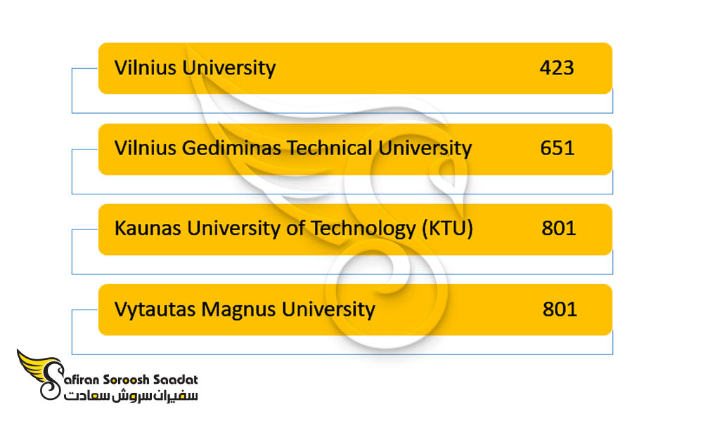 بهترین دانشگاه های لیتوانی