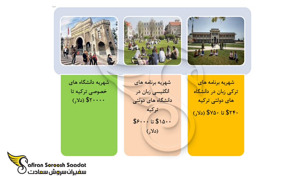 شهریه های مختلف تحصیلی در دانشگاه های ترکیه