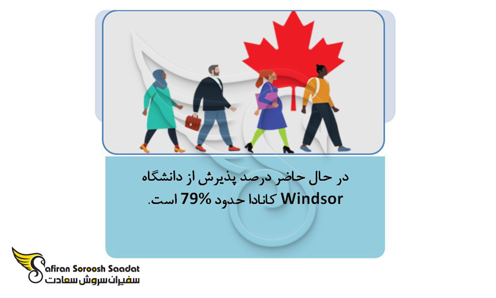 میزان درصد پذیرش از دانشگاه Windsor کانادا