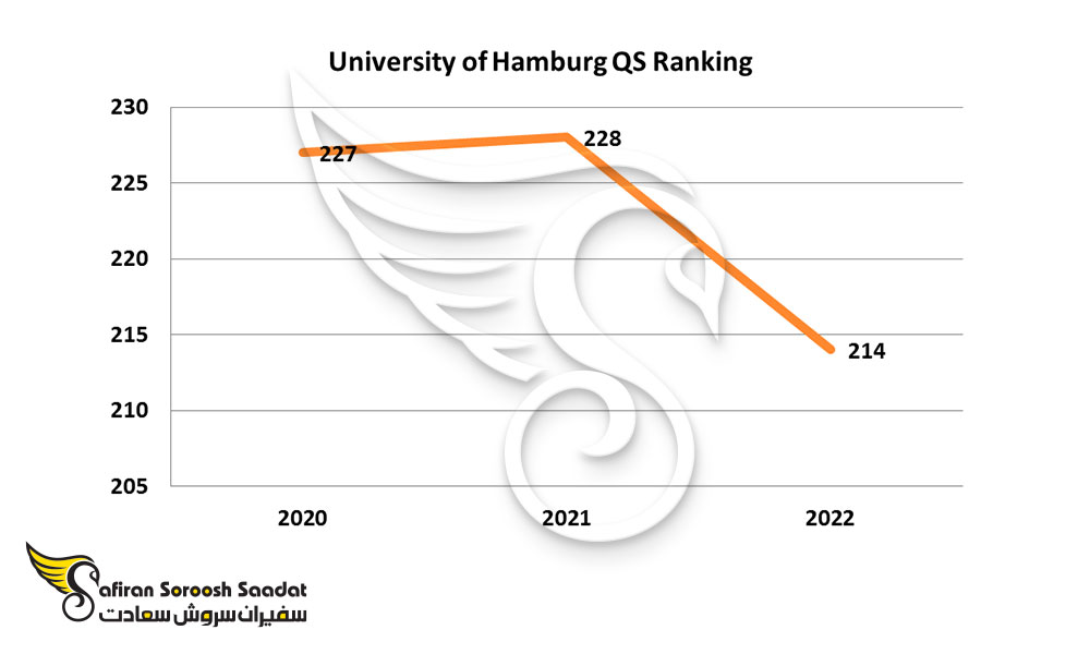 رتبه دانشگاه هامبورگ آلمان
