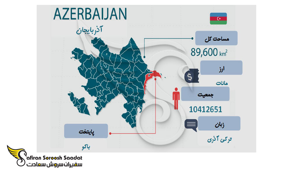 اطلاعات عمومی درباره کشور آذربایجان
