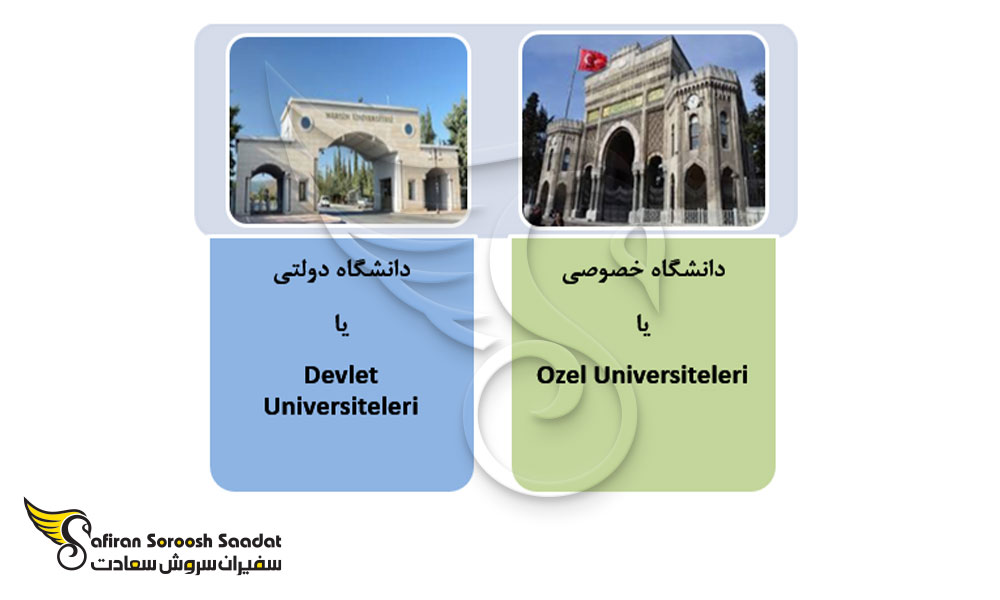 موسسات دولتی و خصوص برای تحصیل کارشناسی ارشد در ترکیه