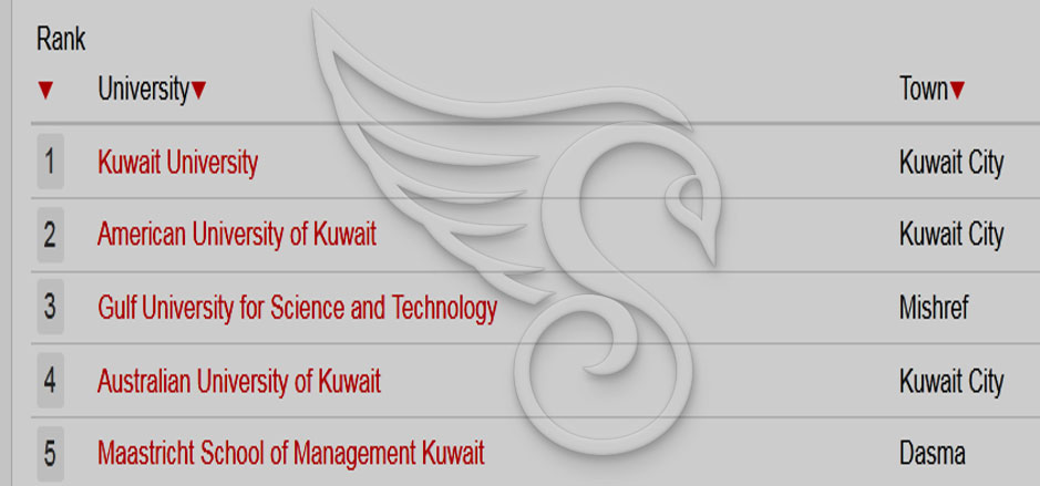 دانشگاه های سطح کشور کویت