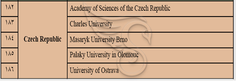 لیست دانشگاه های علوم پزشکی مورد تایید