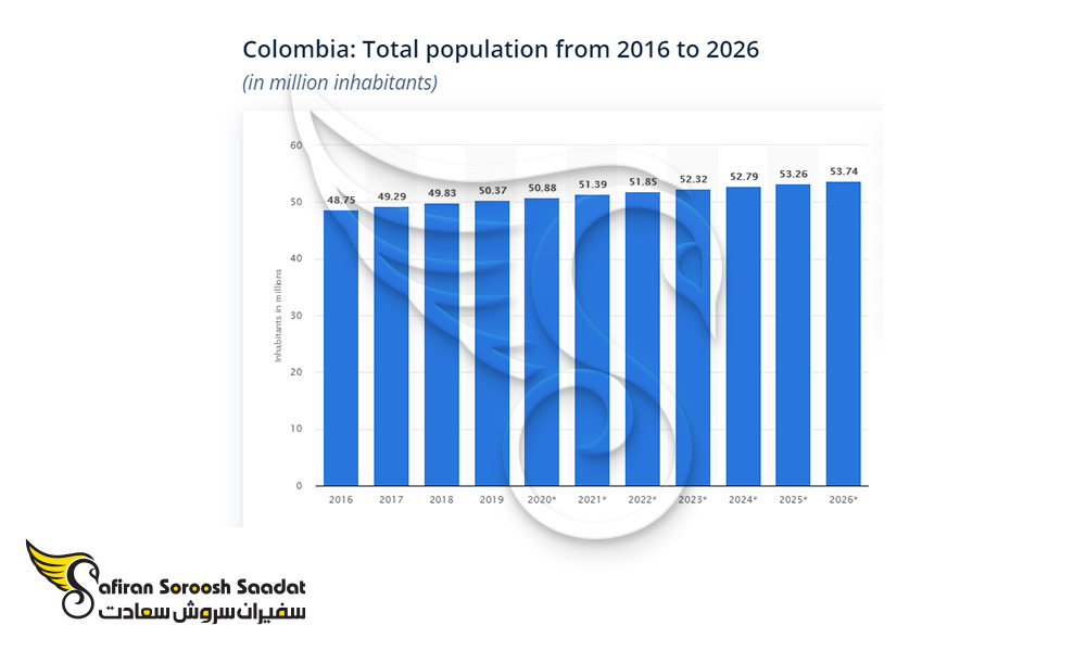 جمعیت کلمبیا