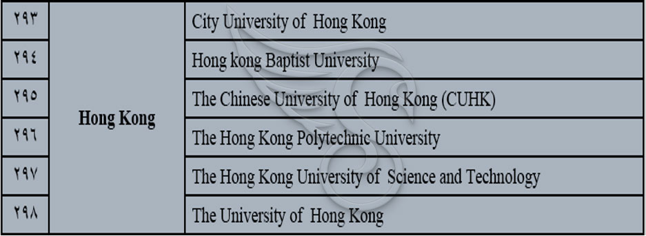 تحصیل از راه ‌های مهاجرت به هنگ کنگ