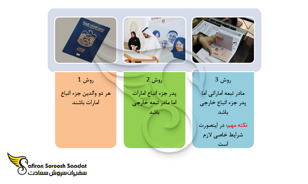روش های اعطای تابعیت امارات به فرزند
