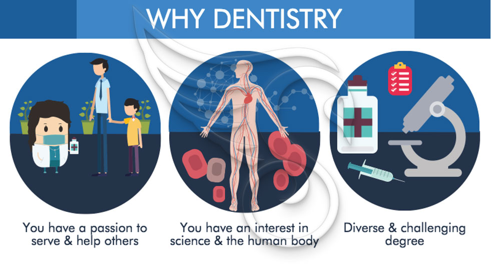 مزایای تحصیل دندانپزشکی در رومانی