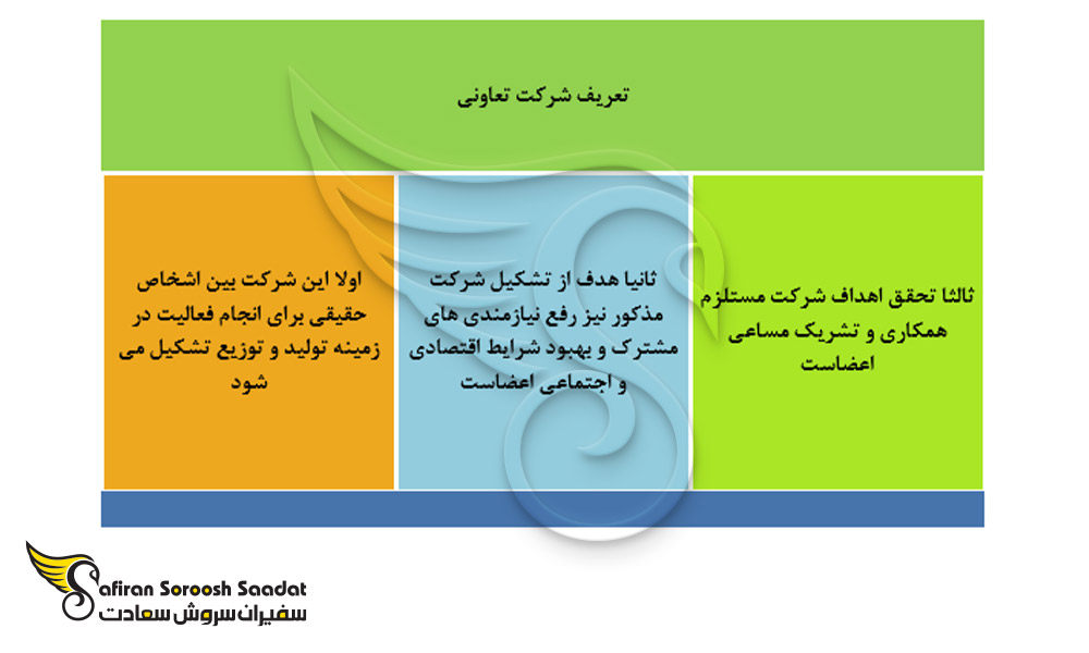 تعریف شرکت تعاونی در خوزستان