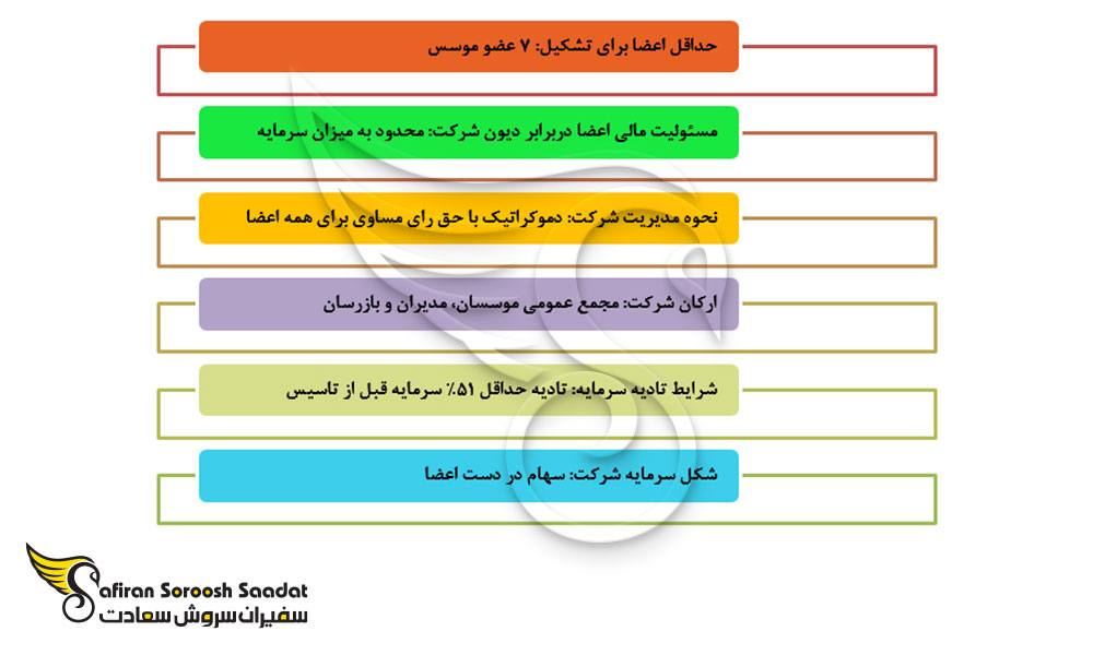 ساختار شرکت تعاونی در کرمان