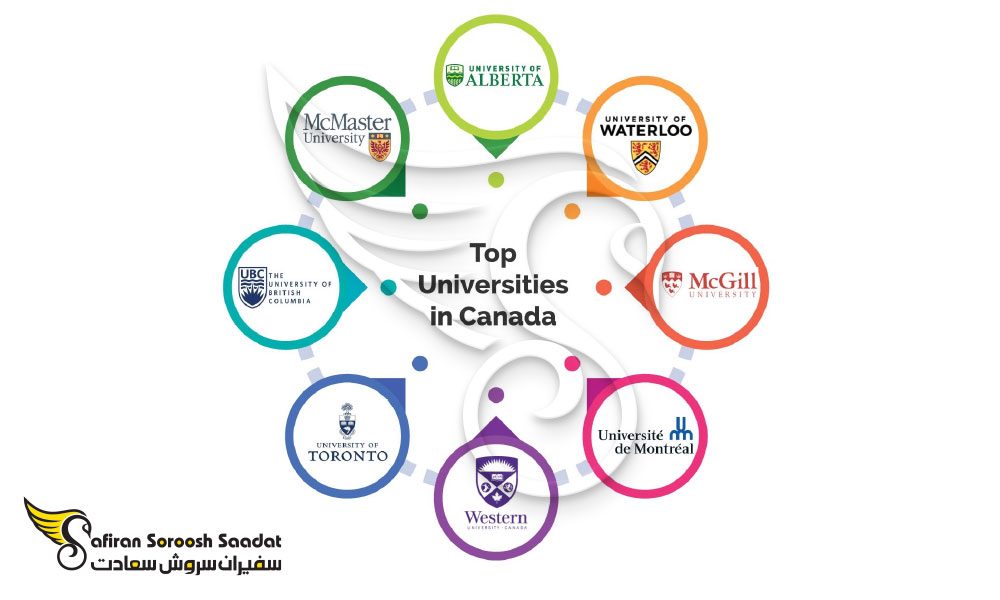 برترین دانشگاه‌ های اقتصاد در کانادا