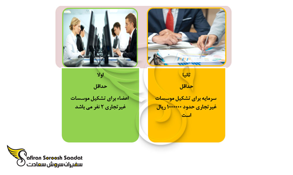 ویژگی های ثبت موسسه غیرتجاری در کرمانشاه
