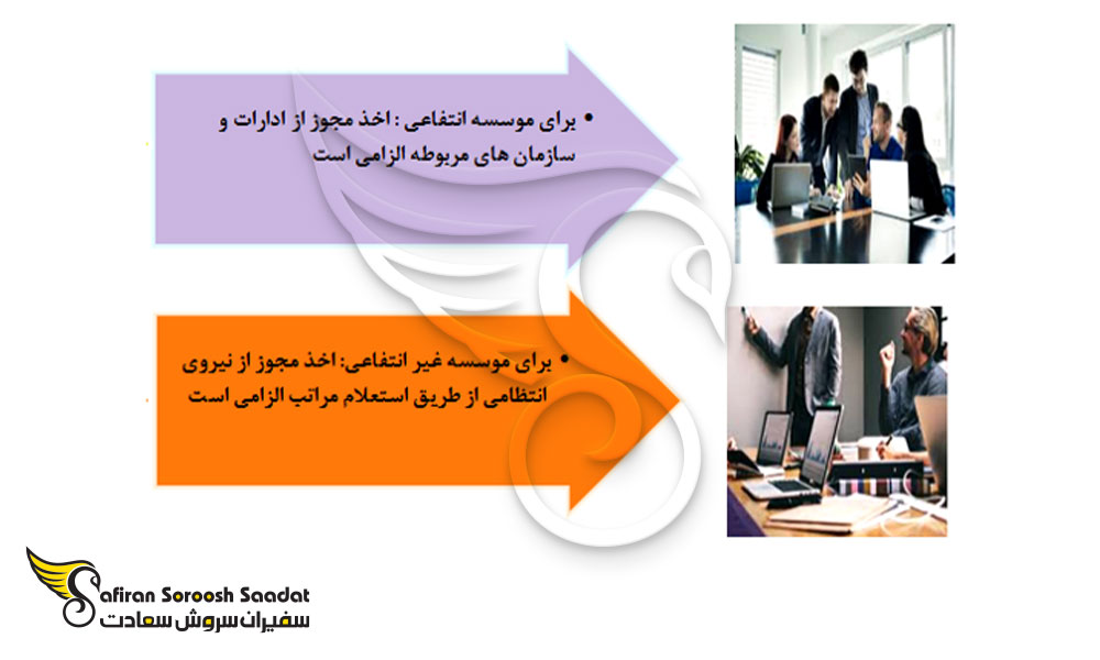 اقدامات تشکیل موسسه در مازندران