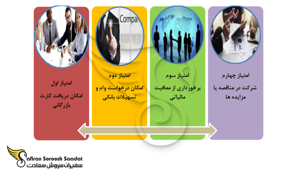 امتیازات ثبت موسسه غیرتجاری در اصفهان