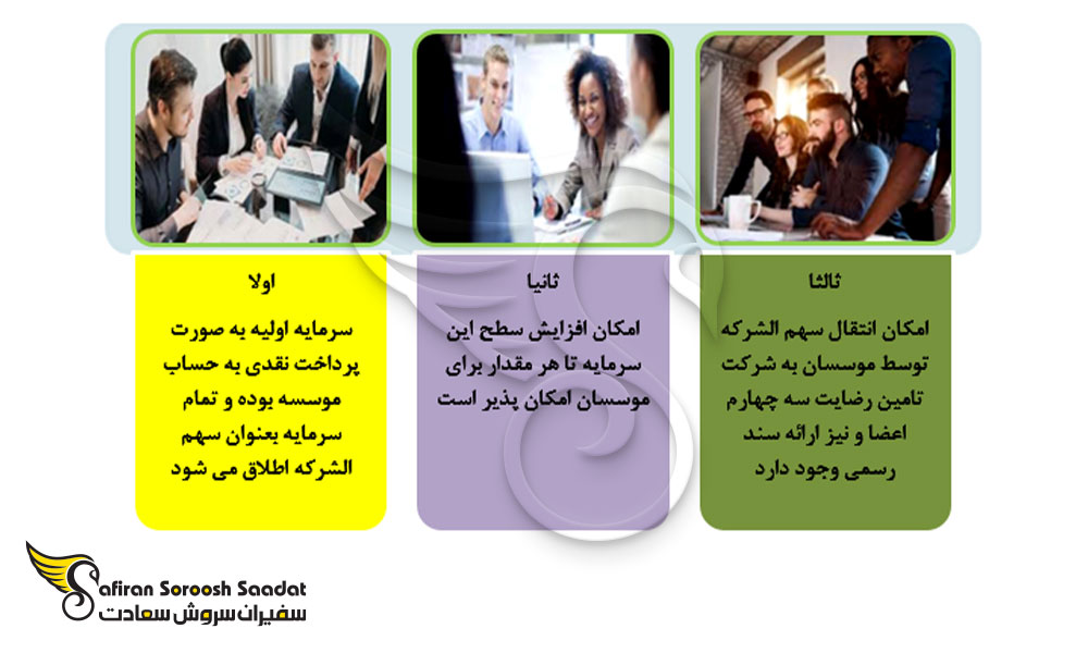 قواعد ثبت موسسه غیرتجاری در تهران