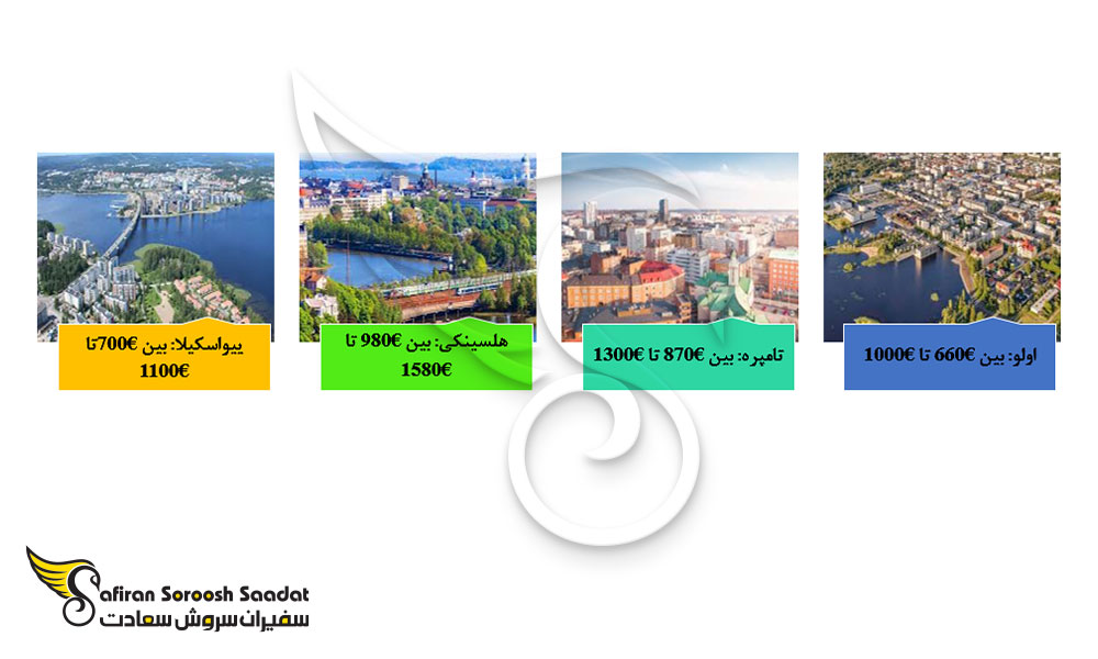 متوسط بودجه ماهیانه مورد نیاز برای شهرهای بزرگ فنلاند