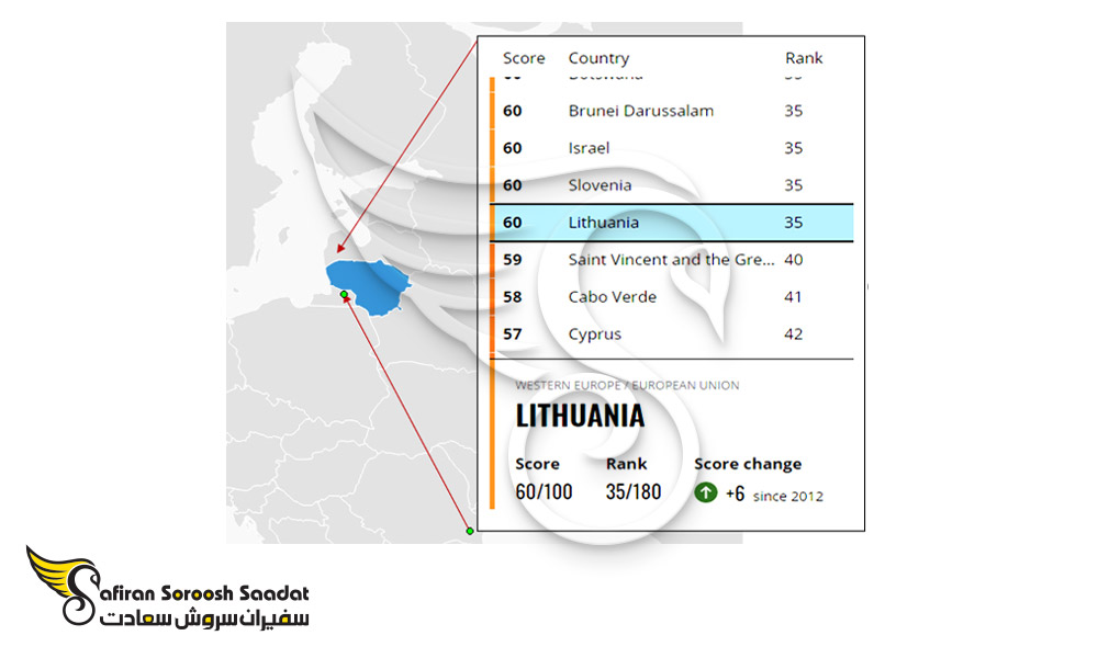 شاخص شفافیت لیتوانی