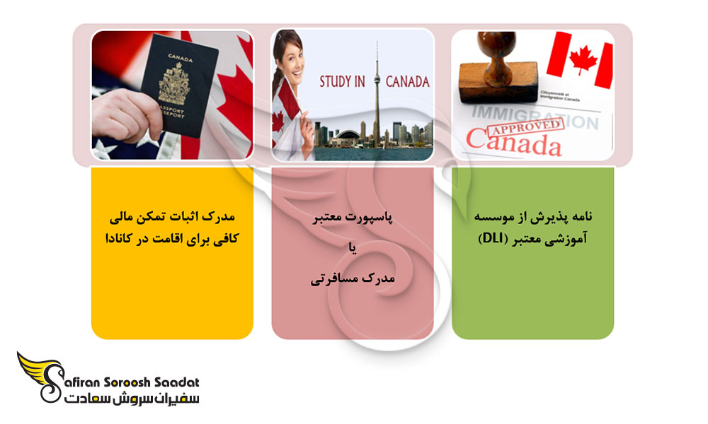 مدارک اخذ ویزای تحصیلی کانادا