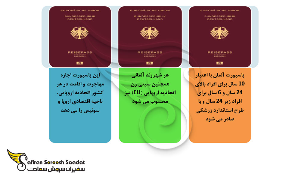مشخصات پاسپورت آلمان