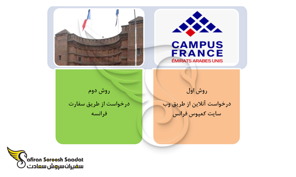 روش های ارائه درخواست برای اخذ ویزای تحصیلی فرانسه