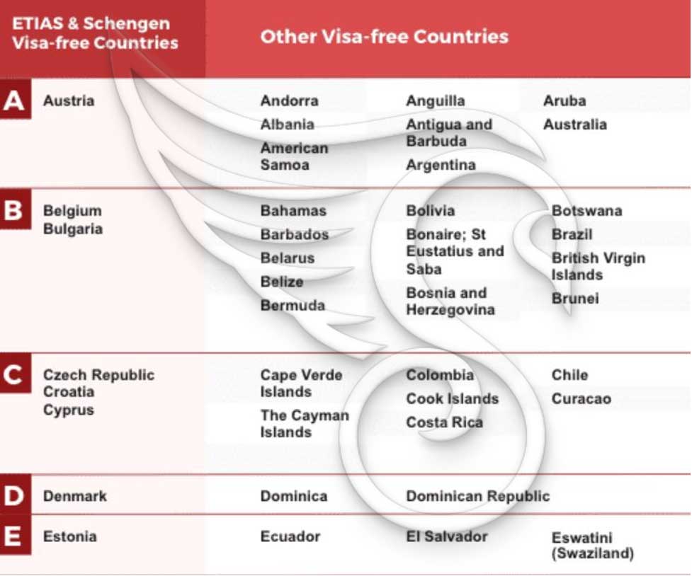 کشورهای لغو روادید با پاسپورت کانادا به مدت 90 روز