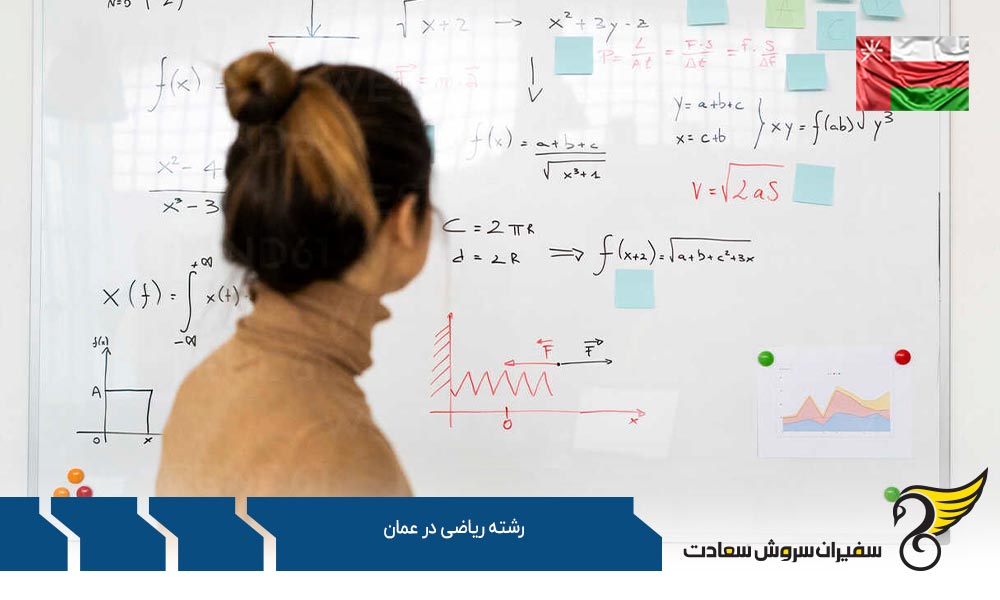 موسسات ارائه دهنده رشته ریاضی در عمان