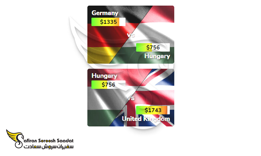 متوسط هزینه زندگی در آلمان