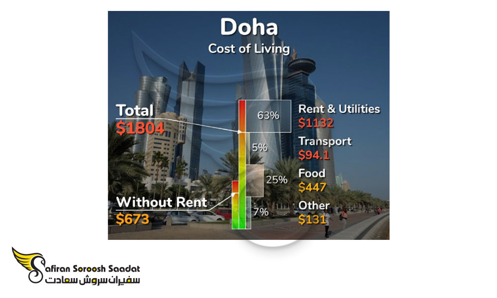 اجاره خانه در دوحه قطر