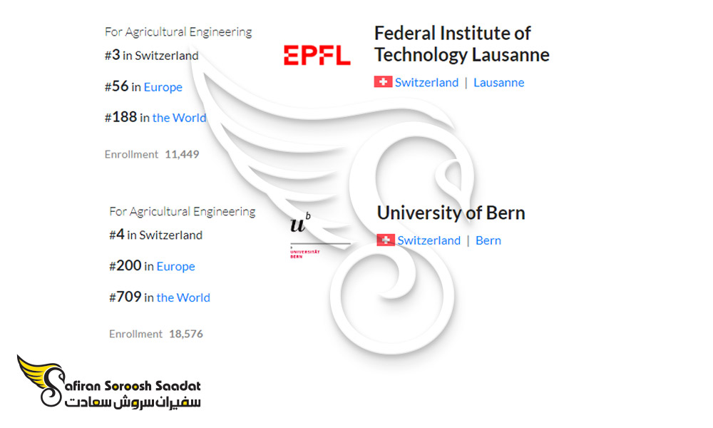 سایر دانشگاه های برتر برای رشته مهندسی کشاورزی در سوئیس