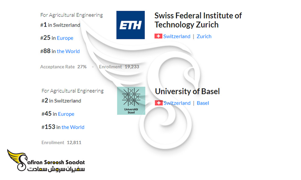 بهترین دانشگاه ها برای رشته مهندسی کشاورزی در سوئیس