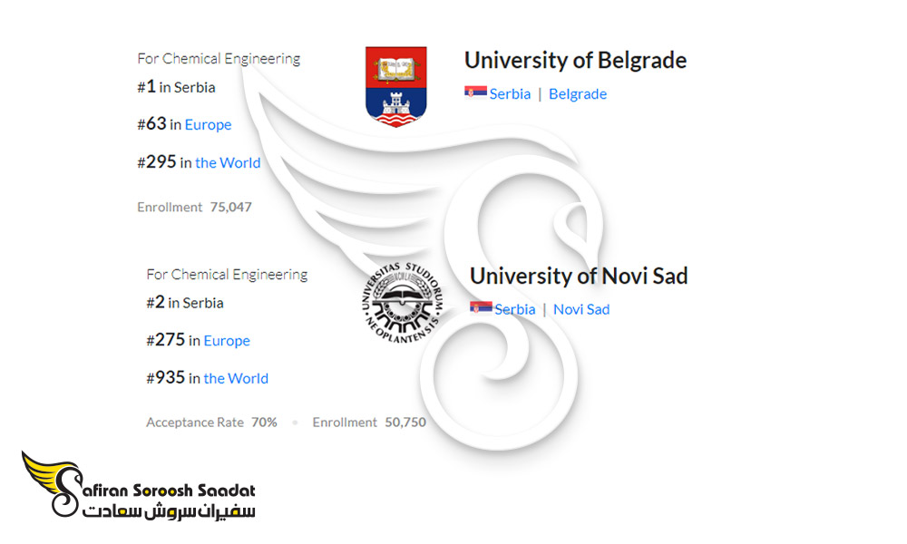 بهترین دانشگاه ها برای رشته مهندسی شیمی در صربستان