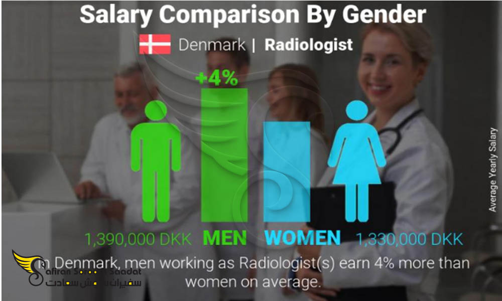 مقایسه حقوق رادیولوژیست های مرد و زن در دانمارک