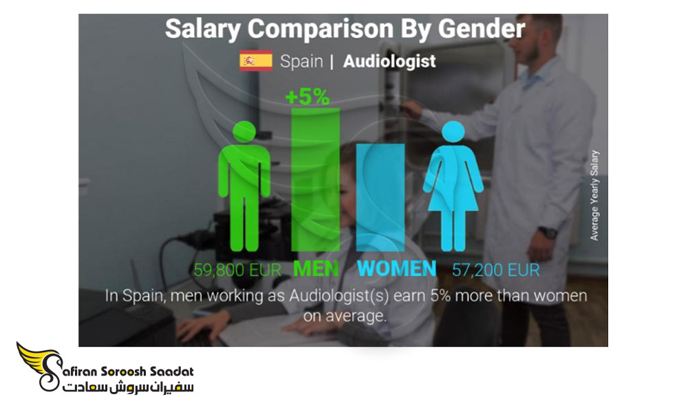 میزان دستمزد متخصصان شنوایی سنجی در اسپانیا بر اساس جنسیت