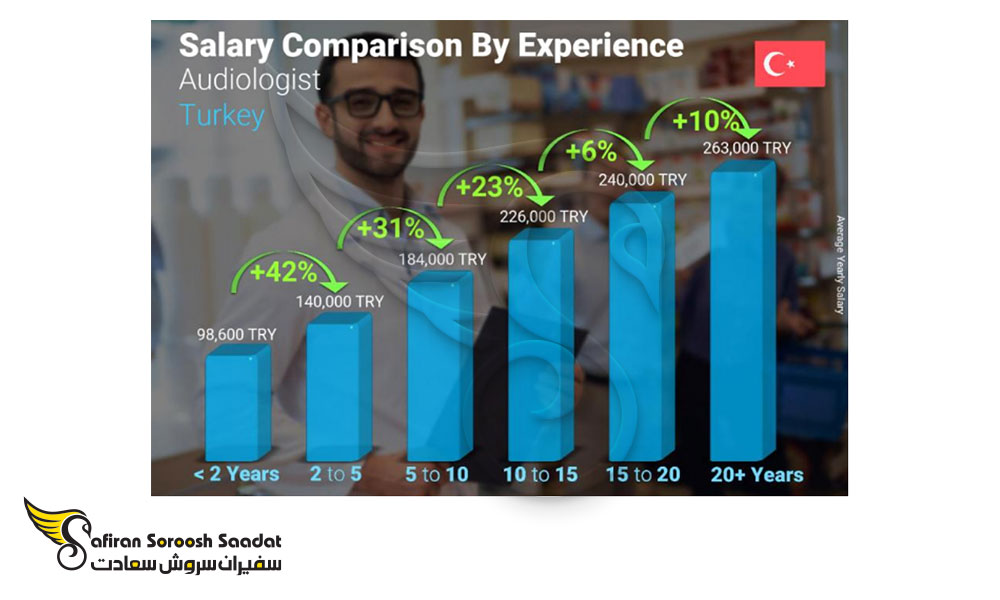میزان حقوق متخصصان شنوایی سنجی در ترکیه بر اساس تجربه