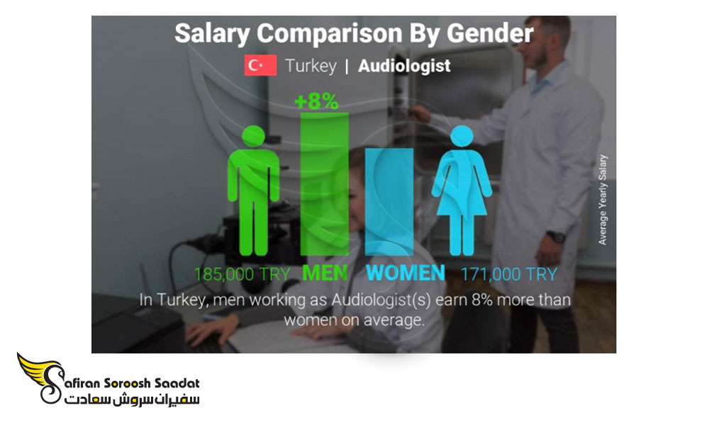 تاثیر عامل جنسیت بر میزان حقوق متخصصان شنوایی سنجی در ترکیه
