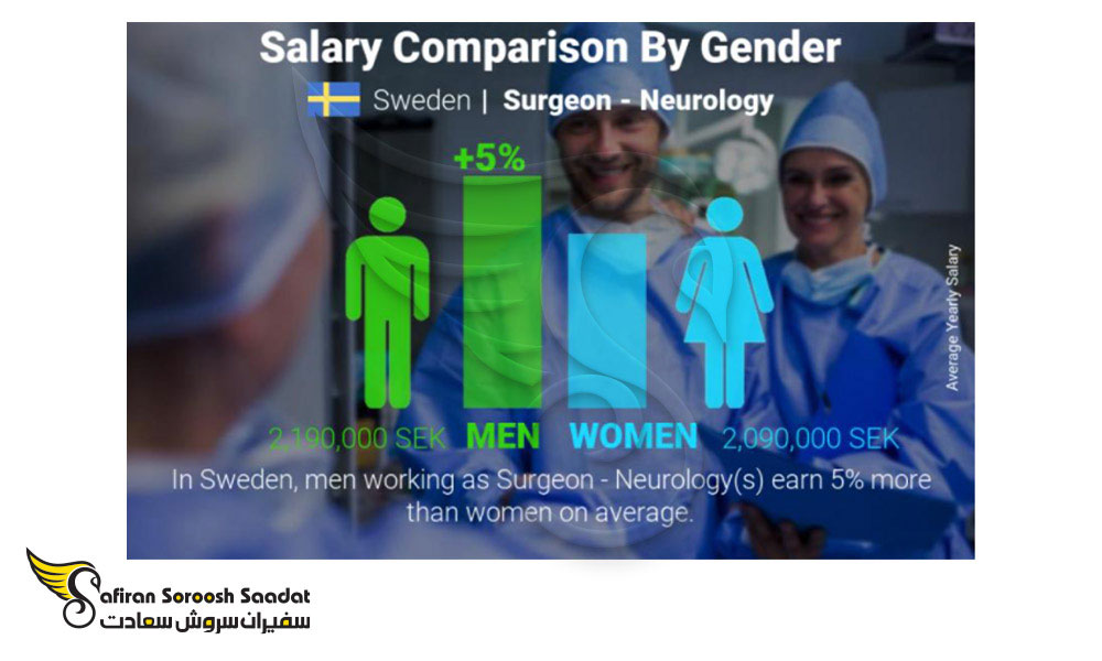 تاثیر عامل جنسیت بر میزان حقوق جراحان مغز و اعصاب در سوئد